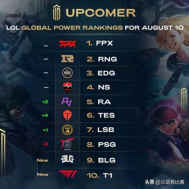 尤其是守门 尤其是守门